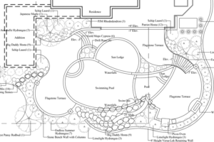 A landscape, pool, and construction plan by Backyard by Design Kansas City